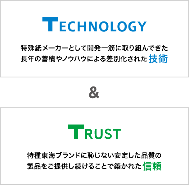 TECHNOLOGY&TRUST